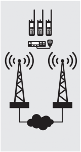 IP-Site-Connect-547x1024